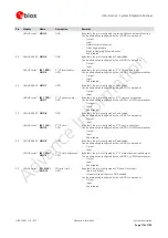 Предварительный просмотр 112 страницы Ublox LISA-U100 Integration Manual