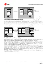 Предварительный просмотр 160 страницы Ublox LISA-U100 Integration Manual