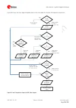 Предварительный просмотр 162 страницы Ublox LISA-U100 Integration Manual