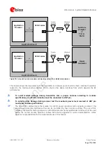 Предварительный просмотр 171 страницы Ublox LISA-U100 Integration Manual