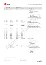 Предварительный просмотр 179 страницы Ublox LISA-U100 Integration Manual