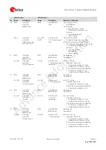 Предварительный просмотр 180 страницы Ublox LISA-U100 Integration Manual