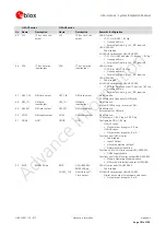 Предварительный просмотр 181 страницы Ublox LISA-U100 Integration Manual