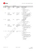 Предварительный просмотр 182 страницы Ublox LISA-U100 Integration Manual