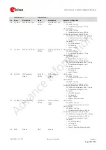 Предварительный просмотр 183 страницы Ublox LISA-U100 Integration Manual