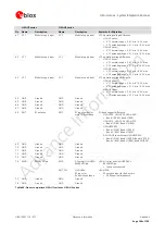 Предварительный просмотр 184 страницы Ublox LISA-U100 Integration Manual