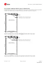 Предварительный просмотр 185 страницы Ublox LISA-U100 Integration Manual