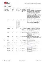 Предварительный просмотр 11 страницы Ublox LISA-U2 Series System Integration Manual