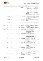 Предварительный просмотр 12 страницы Ublox LISA-U2 Series System Integration Manual