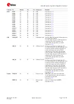 Предварительный просмотр 13 страницы Ublox LISA-U2 Series System Integration Manual