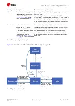 Предварительный просмотр 16 страницы Ublox LISA-U2 Series System Integration Manual