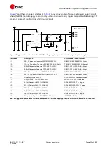 Предварительный просмотр 23 страницы Ublox LISA-U2 Series System Integration Manual