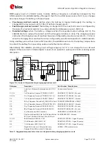 Предварительный просмотр 27 страницы Ublox LISA-U2 Series System Integration Manual