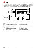 Предварительный просмотр 52 страницы Ublox LISA-U2 Series System Integration Manual