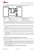 Предварительный просмотр 71 страницы Ublox LISA-U2 Series System Integration Manual