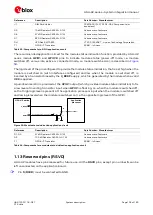 Предварительный просмотр 106 страницы Ublox LISA-U2 Series System Integration Manual