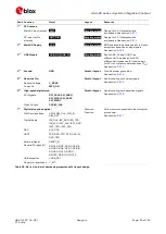 Предварительный просмотр 120 страницы Ublox LISA-U2 Series System Integration Manual