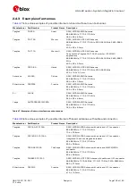 Предварительный просмотр 136 страницы Ublox LISA-U2 Series System Integration Manual