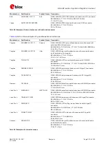 Предварительный просмотр 137 страницы Ublox LISA-U2 Series System Integration Manual