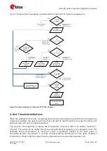 Предварительный просмотр 156 страницы Ublox LISA-U2 Series System Integration Manual