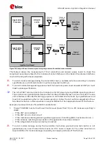 Предварительный просмотр 165 страницы Ublox LISA-U2 Series System Integration Manual