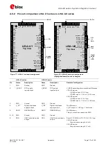 Предварительный просмотр 170 страницы Ublox LISA-U2 Series System Integration Manual