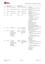 Предварительный просмотр 175 страницы Ublox LISA-U2 Series System Integration Manual