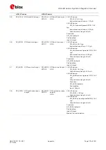 Предварительный просмотр 176 страницы Ublox LISA-U2 Series System Integration Manual