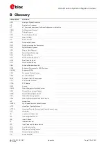 Предварительный просмотр 179 страницы Ublox LISA-U2 Series System Integration Manual