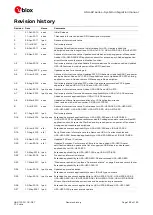 Предварительный просмотр 182 страницы Ublox LISA-U2 Series System Integration Manual