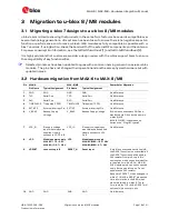 Preview for 18 page of Ublox MAX-8 Series Hardware Integration Manual