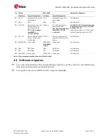 Preview for 19 page of Ublox MAX-8 Series Hardware Integration Manual