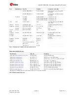 Preview for 29 page of Ublox MAX-8 Series Hardware Integration Manual