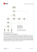 Предварительный просмотр 18 страницы Ublox MAX-M10 Integration Manual