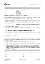 Предварительный просмотр 22 страницы Ublox MAX-M10 Integration Manual