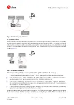 Предварительный просмотр 53 страницы Ublox MAX-M10 Integration Manual