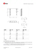 Предварительный просмотр 73 страницы Ublox MAX-M10 Integration Manual