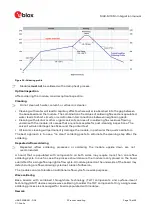 Предварительный просмотр 79 страницы Ublox MAX-M10 Integration Manual