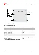 Предварительный просмотр 87 страницы Ublox MAX-M10 Integration Manual