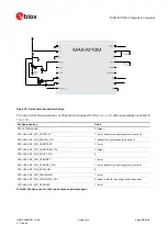 Предварительный просмотр 88 страницы Ublox MAX-M10 Integration Manual