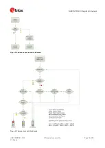 Предварительный просмотр 16 страницы Ublox MAX-M10M Integration Manual