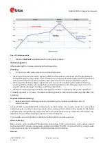 Предварительный просмотр 77 страницы Ublox MAX-M10M Integration Manual