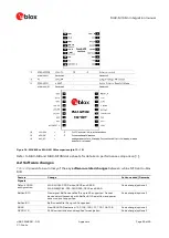 Предварительный просмотр 80 страницы Ublox MAX-M10M Integration Manual