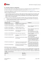 Preview for 12 page of Ublox MAX-M10S Integration Manual