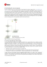 Preview for 17 page of Ublox MAX-M10S Integration Manual