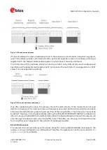 Preview for 23 page of Ublox MAX-M10S Integration Manual