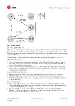 Preview for 35 page of Ublox MAX-M10S Integration Manual