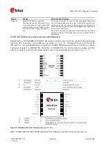 Preview for 80 page of Ublox MAX-M10S Integration Manual