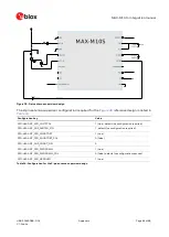 Preview for 84 page of Ublox MAX-M10S Integration Manual