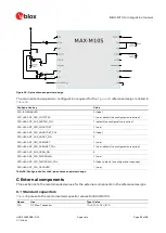 Preview for 85 page of Ublox MAX-M10S Integration Manual